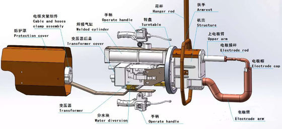 Ein guter Preis. Hand-1300mm tragbare Punktschweissen-Maschine 360 Grad-Drehen online